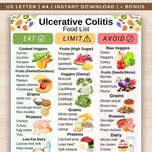 Voedingslijst colitis ulcerosa, voedingsschema met laag residugehalte, IBD-lijst met vezelarme en vetarme voedingsmiddelen, UC-boodschappenlijst, afdrukbare pdf-maaltijdplanner