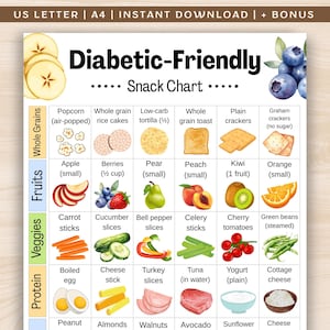 Tabla de refrigerios para diabéticos, lista de refrigerios bajos en azúcar, lista de alimentos para diabéticos, lista de compras imprimible en PDF para diabéticos, tabla de refrigerios para prediabéticos
