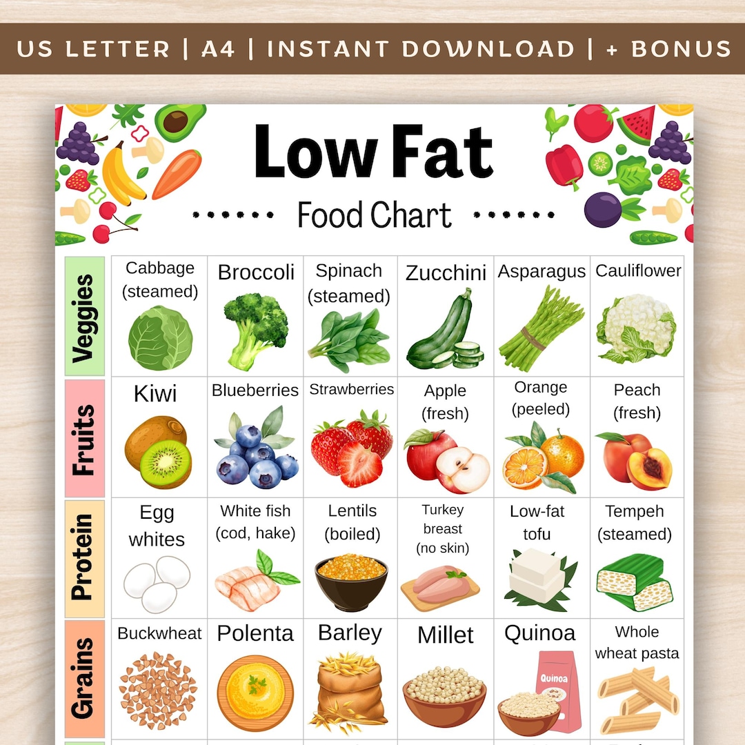 Low Fat Food Chart, Fat Free Food List, Low Fat Grocery List, Low Fat ...