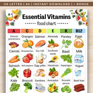 Essential Vitamins Food Chart, Vitamin A C D E K B12 Food List, Vitamin-Rich Foods List, Vitamin Sources Grocery List Printable PDF