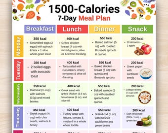 1500 Calories Diet Plan Food Chart, Weekly Low Calorie Food Planner, 1500 Calories Diet Food List, Weekly Meal Prep, Grocery List Printable
