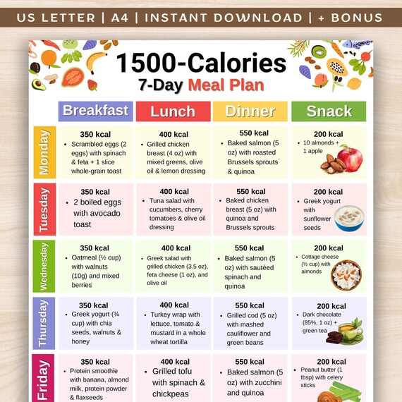 1500 calorie meal plan () 1500 calorie meal plan