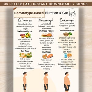 Body Type Food Chart, Ectomorph Mesomorph Endomorph Food Chart, Somatotype Food List, Body Shape Food List Printable PDF