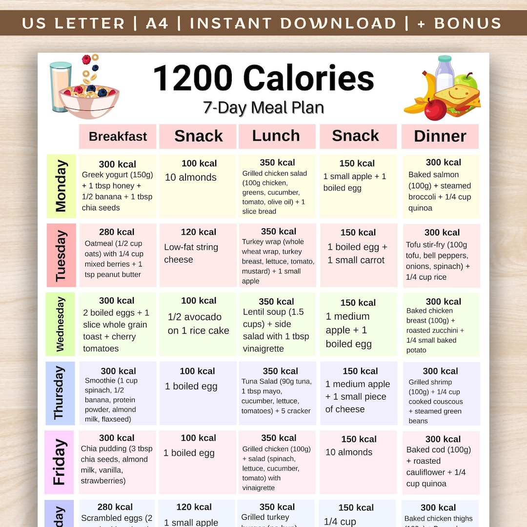 1200 Calories Diet Meal Plan, 7day Low Calorie Recipes Meal Plan, 7