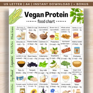 Tabla de alimentos con proteínas veganas, lista de alimentos veganos ricos en proteínas, fuentes de proteínas vegetales, tabla de alimentos para el desarrollo muscular (PDF imprimible)