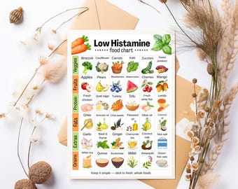 Mcas Diet: Ultimate Guide to Symptom Relief and Healing