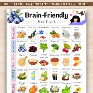 Gehirnfreundliche Lebensmittel Tabelle, MIND Diet Lebensmittel Tabelle, gehirnfreundliche Einkaufsliste, druckbare MIND Einkaufsliste, Omega 3 & Antioxidantien Lebensmittel PDF