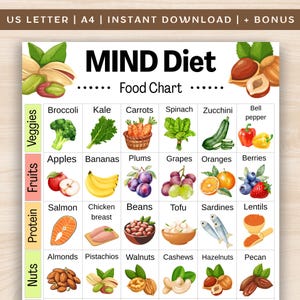 MIND Diet Food Chart, Brain-Friendly Grocery List, Low Sugar DASH Mediterranean Diet Food Chart, Mind Food List Printable PDF