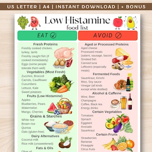 Low Histamine Food List, Low Histamine Diet Foods List, Histamine Diet Food Chart, Low Histamine Grocery List Printable PDF