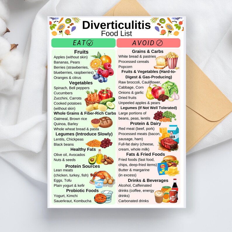 Dog Food For Bowel Diverticulitis Reference: Diverticulitis Food List Colon Friendly Foods Diverticulitis Grocery