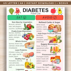 Elenco di alimenti per diabetici, tabella degli alimenti per diabetici, lista della spesa per prediabetici, alimenti a basso indice glicemico e a basso contenuto di carboidrati, alimenti adatti ai diabetici, snack senza zucchero