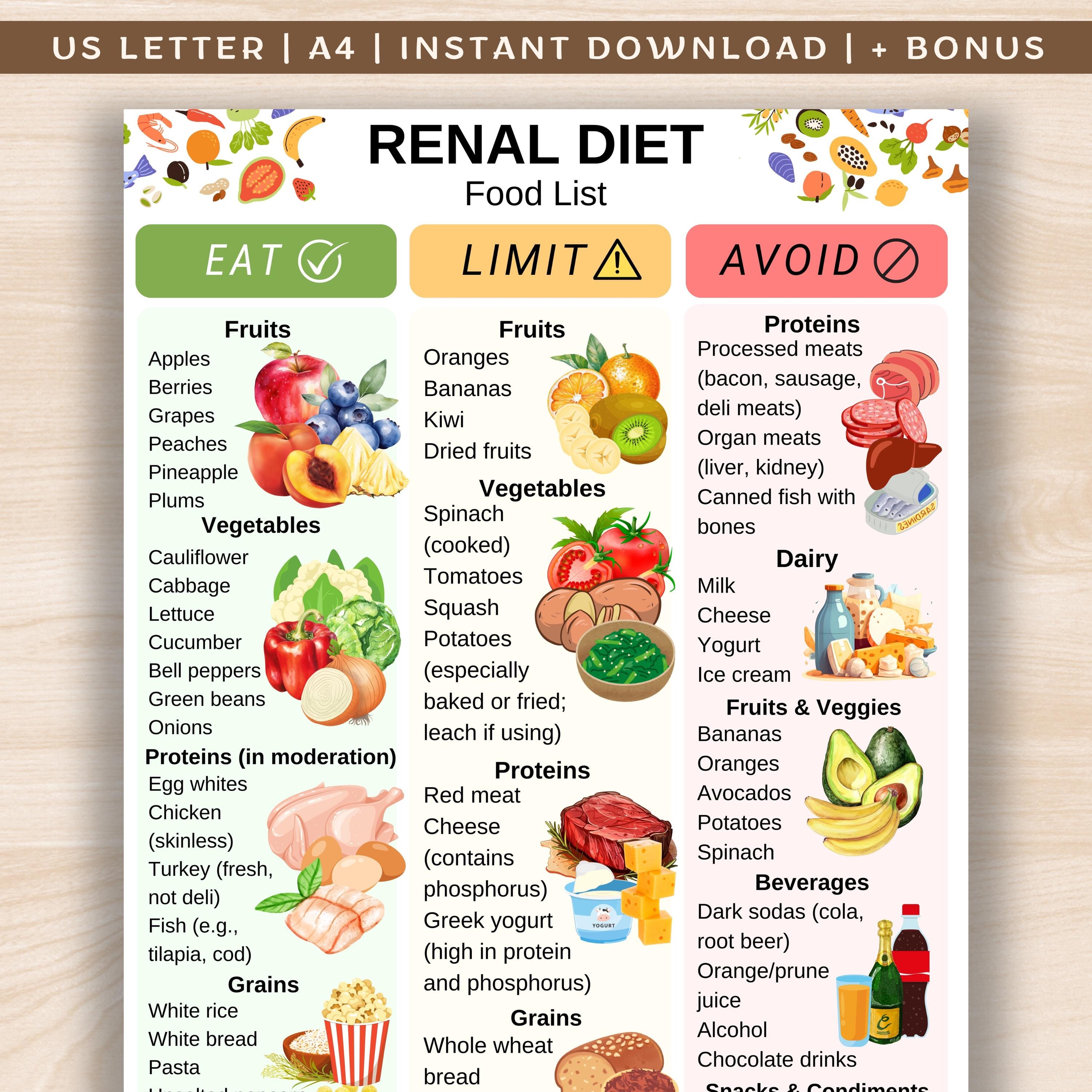 Renal Diet Food Chart Kidney Friendly Food List Renal Diet Foods Renal Diet Food Chart Kidney Friendly Food List Renal Diet Foods