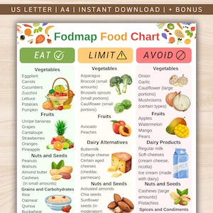 Fod Map IBS-Lebensmittelliste, Fod Map Diet Food Chart, Liste der Lebensmittel gegen Blähungen, Glutenfreie Diät-Lebensmittelgeschäftliste, PDF zum ausdrucken