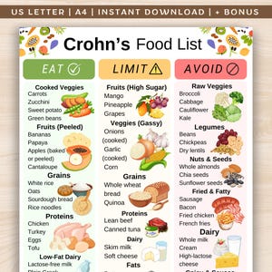 Crohn’s Food List, Low Fiber & Low Fat Diet Foods Chart, Low Residue Food Chart, Crohn’s Grocery List Printable, Weekly Meal Planner PDF