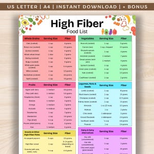 High Fiber Food List, High Fiber Foods Chart, Colon Friendly Grocery PDF, IBS Constipation Grocery List, Fiber Foods List Printable