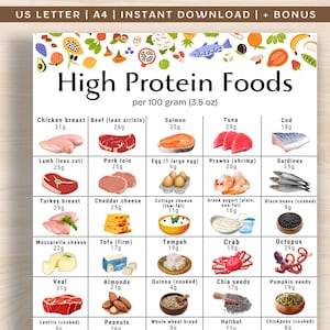 High Protein Food List, Protein Rich Foods,High Protein Sources Foods List,High Protein Chart, Low Carb Food & Keto Diet Food List Printable