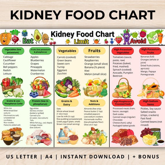 Kidney Disease Calories In One Bowl Of Pomegranate Pomegranate