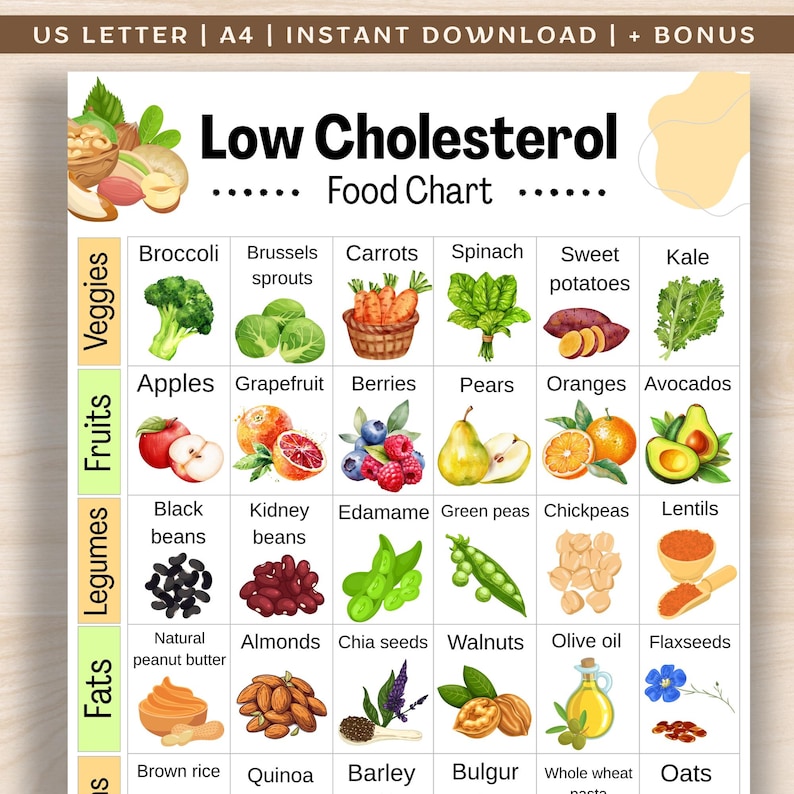 Low Cholesterol Food Chart Fiber rich Low Saturated Fat Foods Chart low-cholesterol-food-chart-fiber-rich-low-saturated-fat-foods-chart
