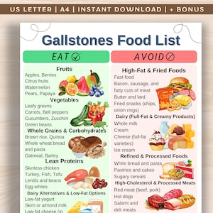 Gallstones Food List, Cholelithiasis Diet Food List, Gallbladder Diet Food Chart, Low Fat Food Chart, Gallstone Diet Grocery List Printable