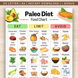 Elenco di alimenti paleo, tabella degli alimenti paleo, elenco della spesa senza cereali, elenco di alimenti senza latticini, alimenti paleo a basso contenuto di carboidrati e senza glutine, elenco della spesa paleo