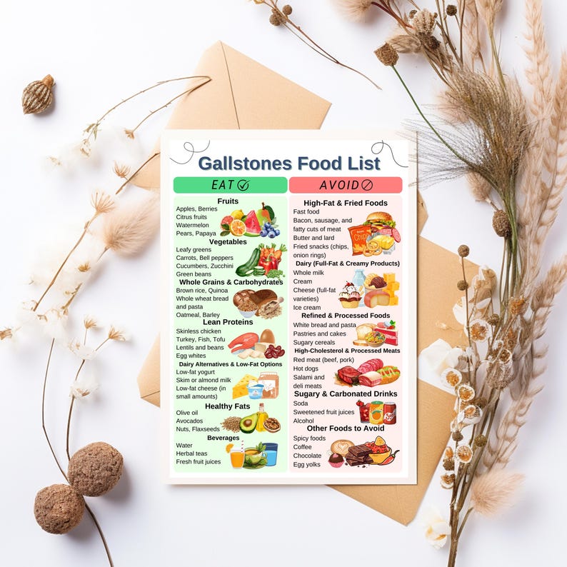 Gallstones Food List, Cholelithiasis Diet Food List, Gallbladder Diet
