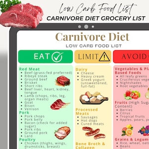 Low Carb Food List, Carnivore Diet List, Keto Food List, Keto Diet Foods List, Carnivore Diet, Low Carb Meal Plan, Carnivore Meal Plan