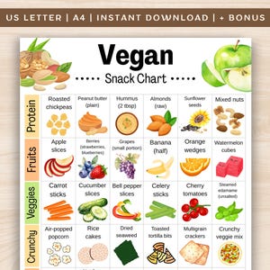 Tabla de refrigerios veganos, lista de refrigerios vegetales, lista de compras vegana imprimible en PDF, lista de alimentos veganos, lista de refrigerios proteicos veganos y sin lácteos