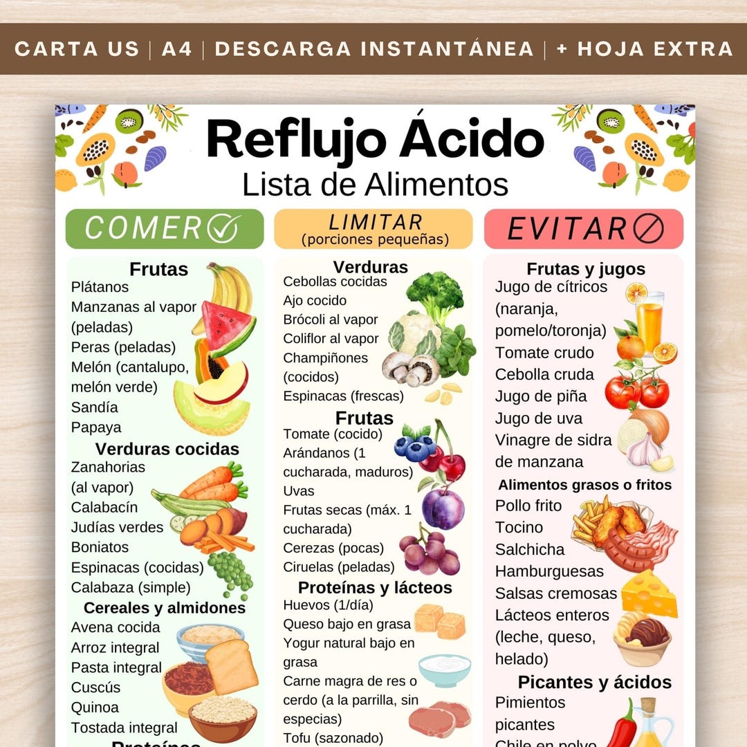Acid Reflux Food List, Spanish GERD Food Chart PDF, Gastritis Food List ...