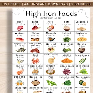 Iron Rich Food List, High Iron Food List, Iron Rich Food List, High Iron Food Chart, Anemia Food List Printable PDF, Iron Rich Grocery List