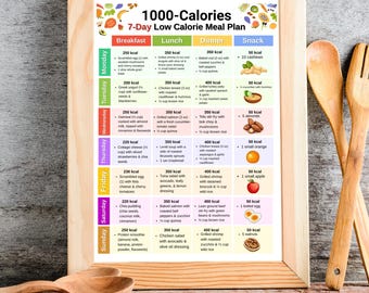 1000 Calorie Diet Meal Plan: Easy, Healthy & Effective Guide