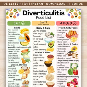 Diverticulitis Food List, Low Fiber Food Chart, Diverticulitis Grocery List, Soft Foods List, Low Fiber Grocery List Printable PDF