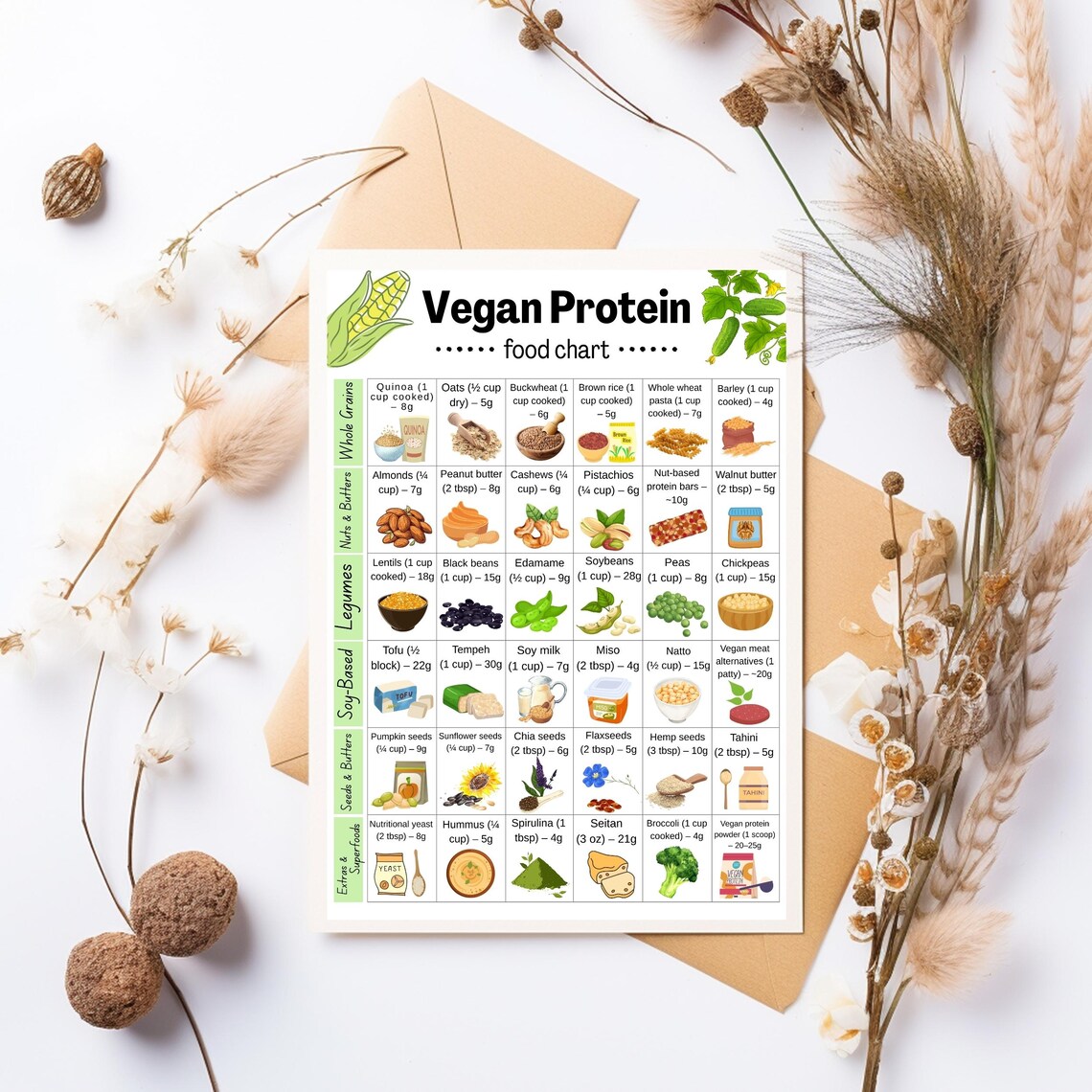 Vegan Protein Food Chart, Highprotein Vegan Foods List, Plantbased