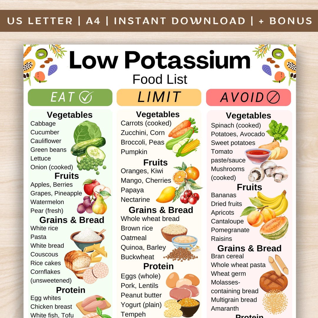 Low Potassium Food List Kidney Friendly Food Chart Renal Grocery List Low Potassium Food List Kidney Friendly Food Chart Renal Grocery List