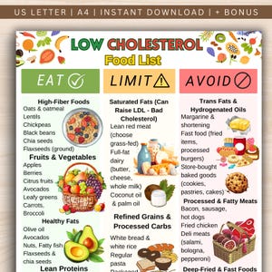 Cholesterolarme Lebensmittelliste, cholesterinarme Lebensmittelkarte, cholesterinreiche Lebensmittelliste, herzfreundliche Lebensmittelliste, fettarme Lebensmittelkarte zum Ausdrucken
