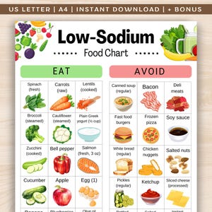 Low-Sodium Food Chart, Blood Pressure Food List, Kidney Friendly Food List, Dash Diet Food Chart, Low-Sodium Grocery List Printable PDF