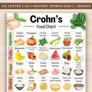 Crohn’s Food Chart, Low Residue Food List, Crohn&#39;s Grocery List Printable PDF, Low Fat & Low Fiber Food Chart, IBD Food List, Soft Food List