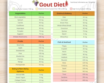 Gout Diet Pdf: Ultimate Guide to Fast Relief and Healthy Living