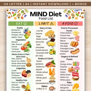 MIND Diet Food List, Brain-Friendly Grocery List Printable, Low Sugar DASH Mediterranean Diet Food Chart PDF, Mind Grocery List