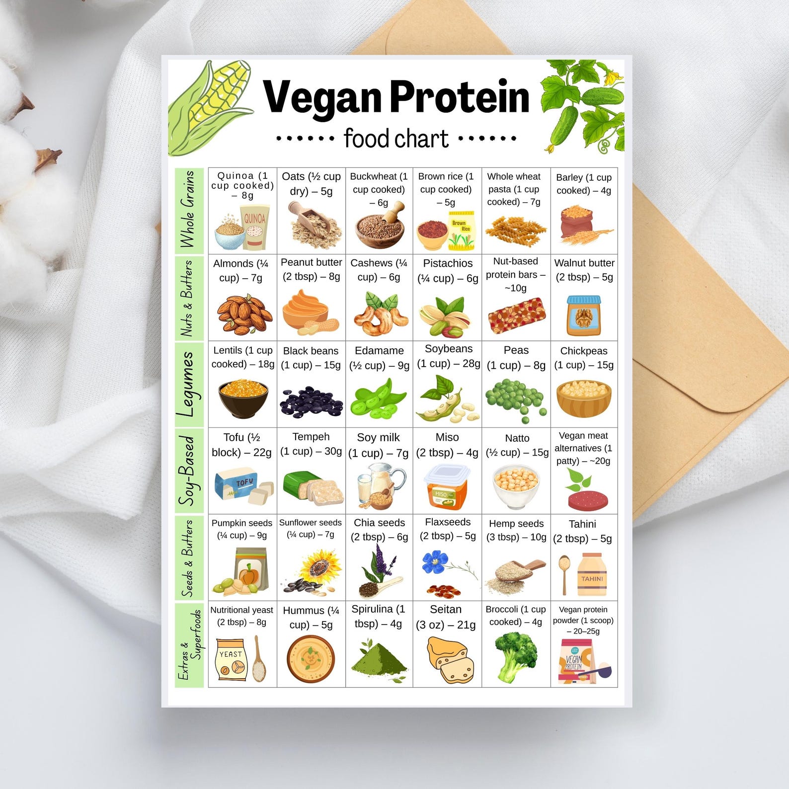 Vegan Protein Food Chart, Highprotein Vegan Foods List, Plantbased