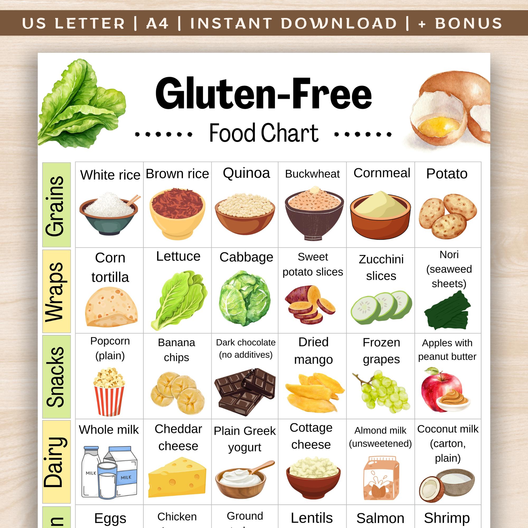Gluten Free Chart Canada