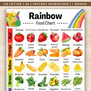 Tableau des aliments arc-en-ciel imprimable, tableau des aliments à base de plantes, tableau des aliments complets PDF, tableau des fruits et légumes, tableau des aliments colorés pour enfants