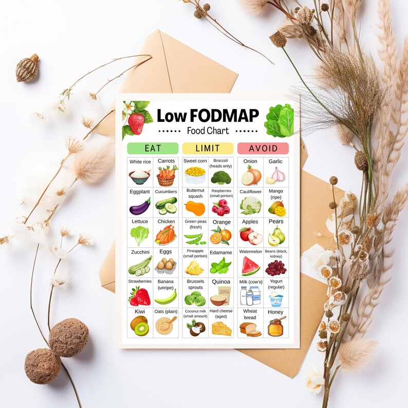 Low FODMAP Food List IBS Food - Il 794xN.6849366938 A6qn 