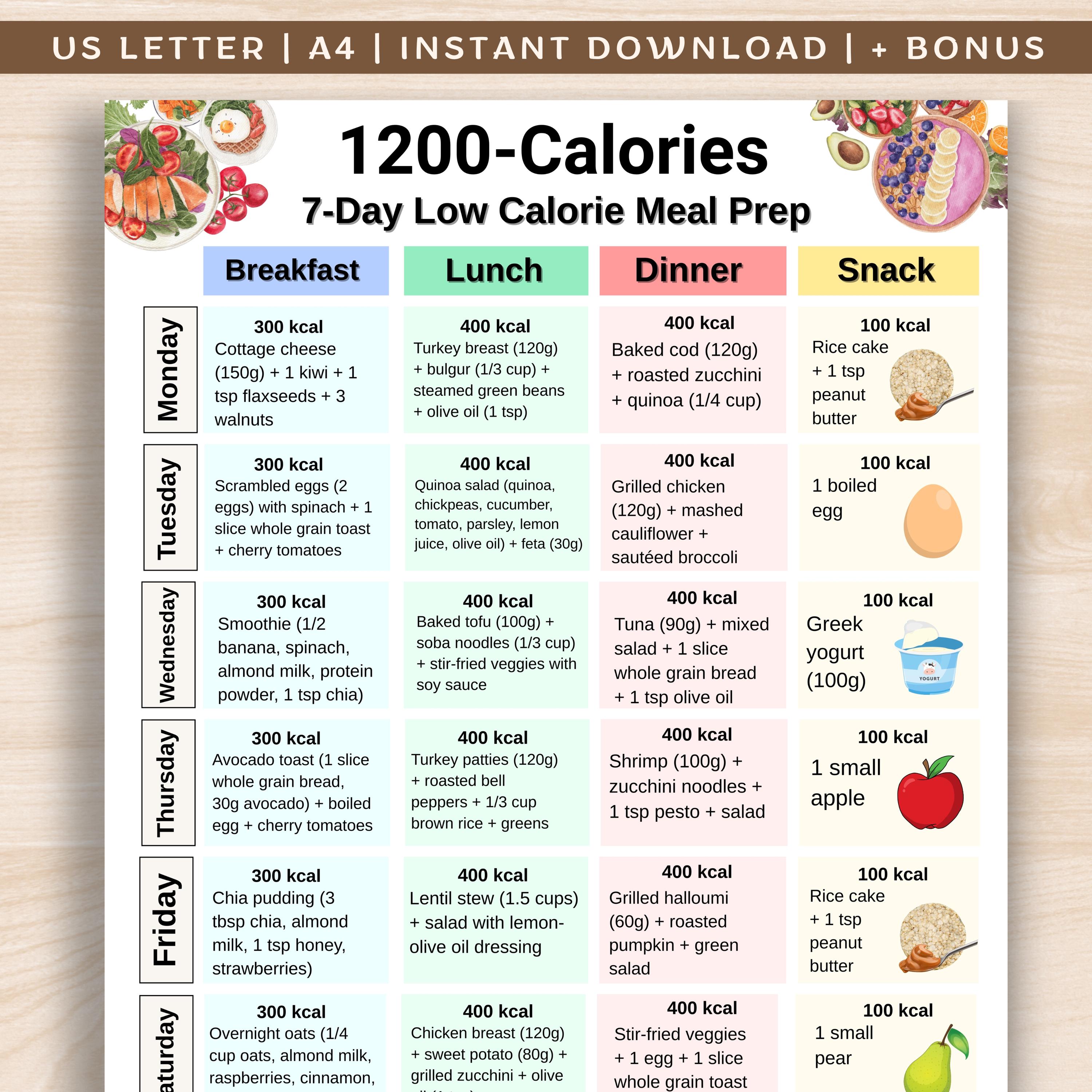 1200 calorie diet España