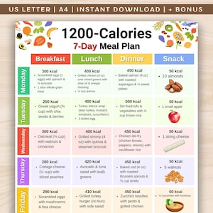 1200 Calories Diet Meal Plan, Low Calorie Food List Printable, 7-Day Meal Prep, 7 Day Low Calorie Meal Ideas, Portion Control Food Chart PDF