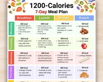 1200 Calories Diet Meal Plan, Low Calorie Food List Printable, 7-Day Meal Prep, 7 Day Low Calorie Meal Ideas, Portion Control Food Chart PDF