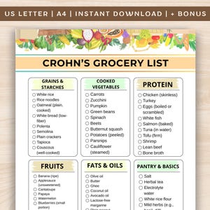 Crohn’s Grocery List, Low Residue Food Chart, Low Fiber & Low Fat Food List PDF, IBD Food List Printable, Crohn’s Food Chart