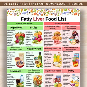 Fatty Liver Food List, Liver Friendly Diet Chart, Low Fat Grocery List, NAFLD Food Chart, Liver Diet Food List Printable,Weekly Meal Planner