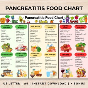 Tabela de alimentos para pancreatite, lista de alimentos para pancreatite, lista de alimentos com baixo teor de gordura, lista de alimentos macios e sem graça para impressão em PDF, lista de alimentos para pancreatite
