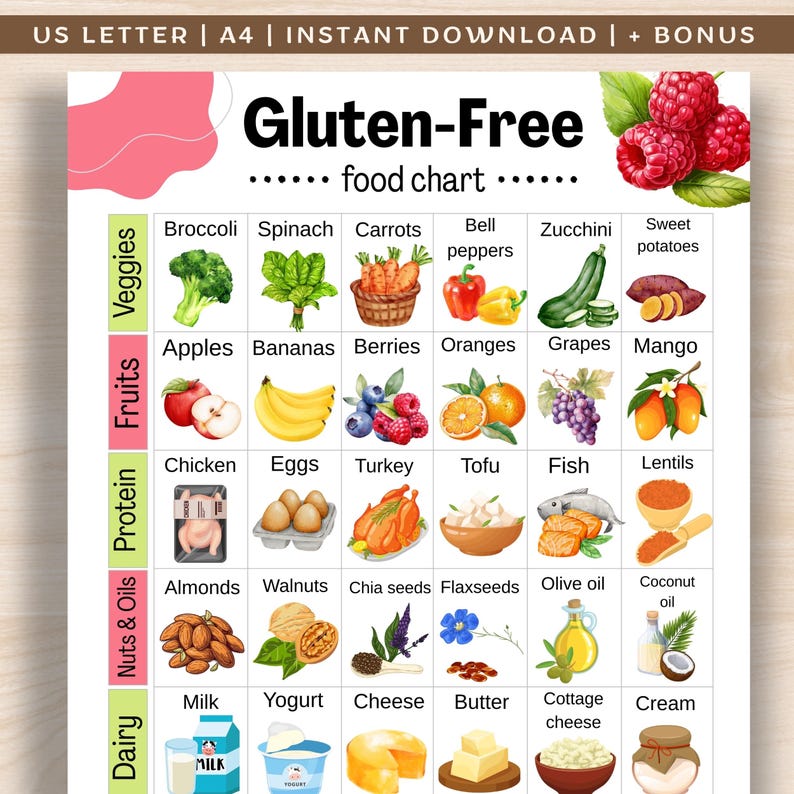 Glutenfree Food List Printable, Celiacfriendly Grocery Guide, Gluten