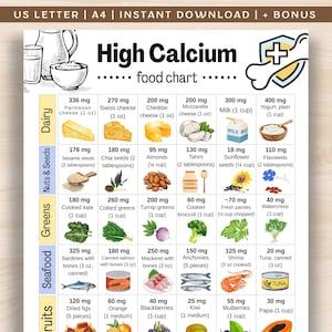 Tableau des aliments riches en calcium, liste des aliments riches en calcium, tableau des aliments pour l&#39;ostéoporose, liste de courses pour l&#39;ostéoporose PDF imprimable, tableau des sources de calcium